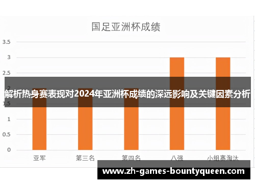 解析热身赛表现对2024年亚洲杯成绩的深远影响及关键因素分析 解析热身赛表现对2024年亚洲杯成绩的深远影响及关键因素分析