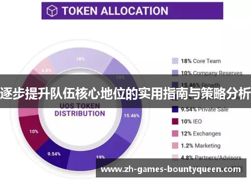 逐步提升队伍核心地位的实用指南与策略分析 逐步提升队伍核心地位的实用指南与策略分析