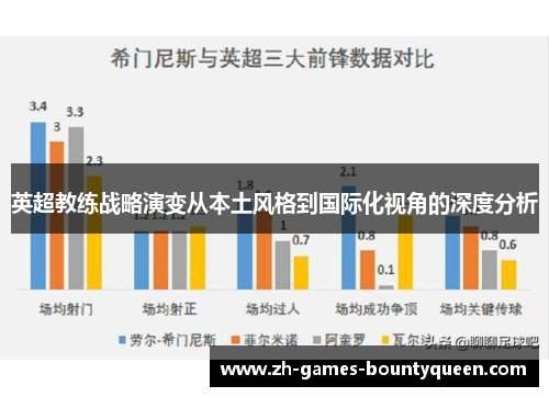 英超教练战略演变从本土风格到国际化视角的深度分析