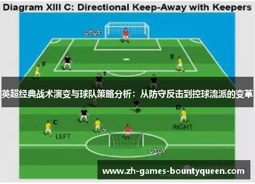 英超经典战术演变与球队策略分析:从防守反击到控球流派的变革 英超经典战术演变与球队策略分析:从防守反击到控球流派的变革