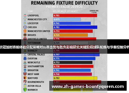 欧冠加时赛前体能分配策略对比赛走势与胜负影响研究关键阶段球队轮换与节奏控制分析 欧冠加时赛前体能分配策略对比赛走势与胜负影响研究关键阶段球队轮换与节奏控制分析