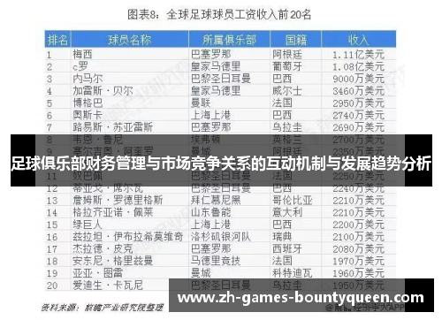 足球俱乐部财务管理与市场竞争关系的互动机制与发展趋势分析 足球俱乐部财务管理与市场竞争关系的互动机制与发展趋势分析