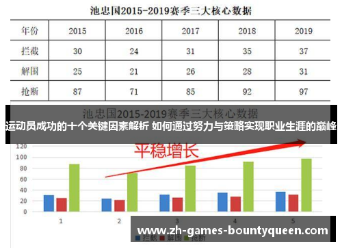 运动员成功的十个关键因素解析 如何通过努力与策略实现职业生涯的巅峰
