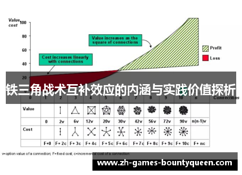 铁三角战术互补效应的内涵与实践价值探析