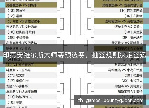 印第安维尔斯大师赛预选赛,抽签规则决定签运 印第安维尔斯大师赛预选赛,抽签规则决定签运