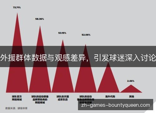 外援群体数据与观感差异,引发球迷深入讨论 外援群体数据与观感差异,引发球迷深入讨论