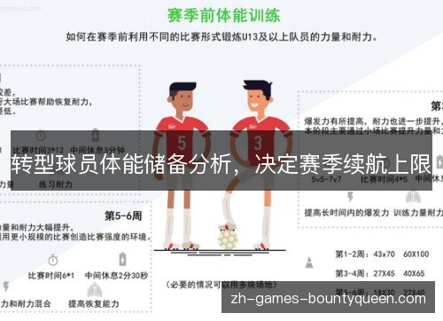 转型球员体能储备分析,决定赛季续航上限 转型球员体能储备分析,决定赛季续航上限
